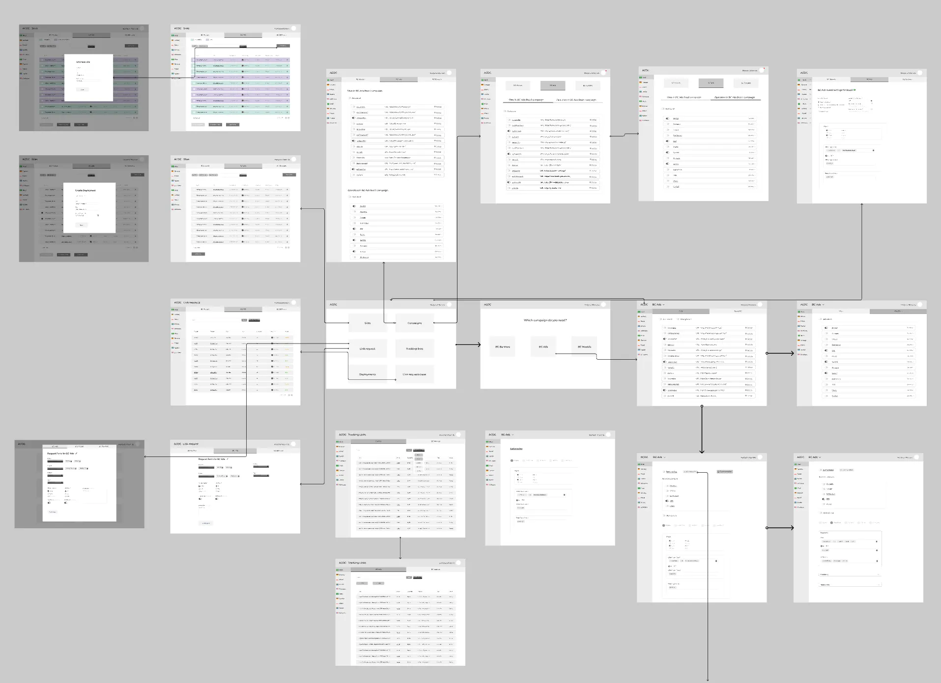 An information-architecture map connecting home, market, campaign, and site views.