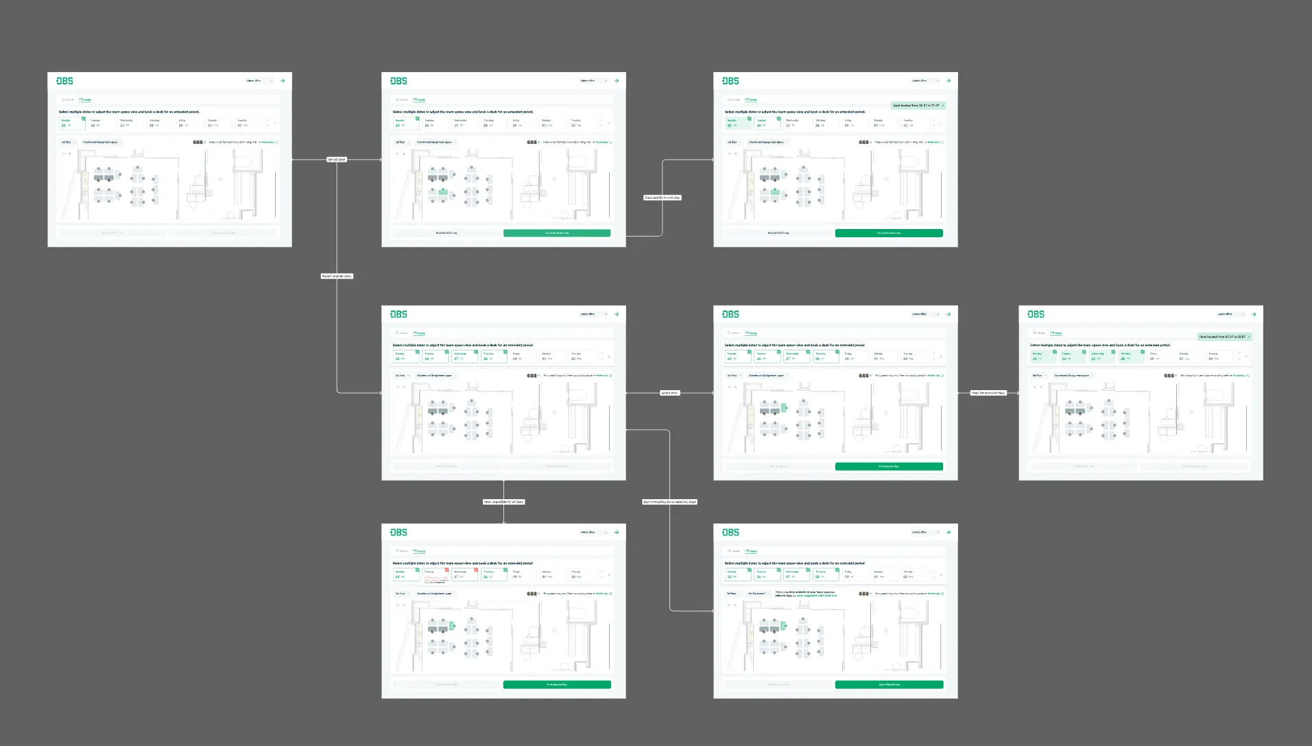 Desk-booking flow showing location selection, calendar availability, and desk selection screens.