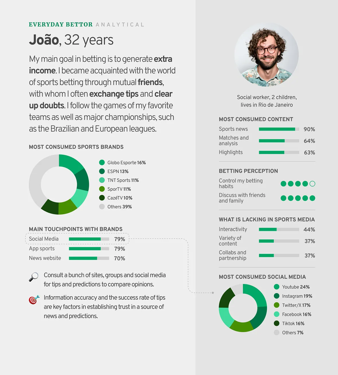 User research persona